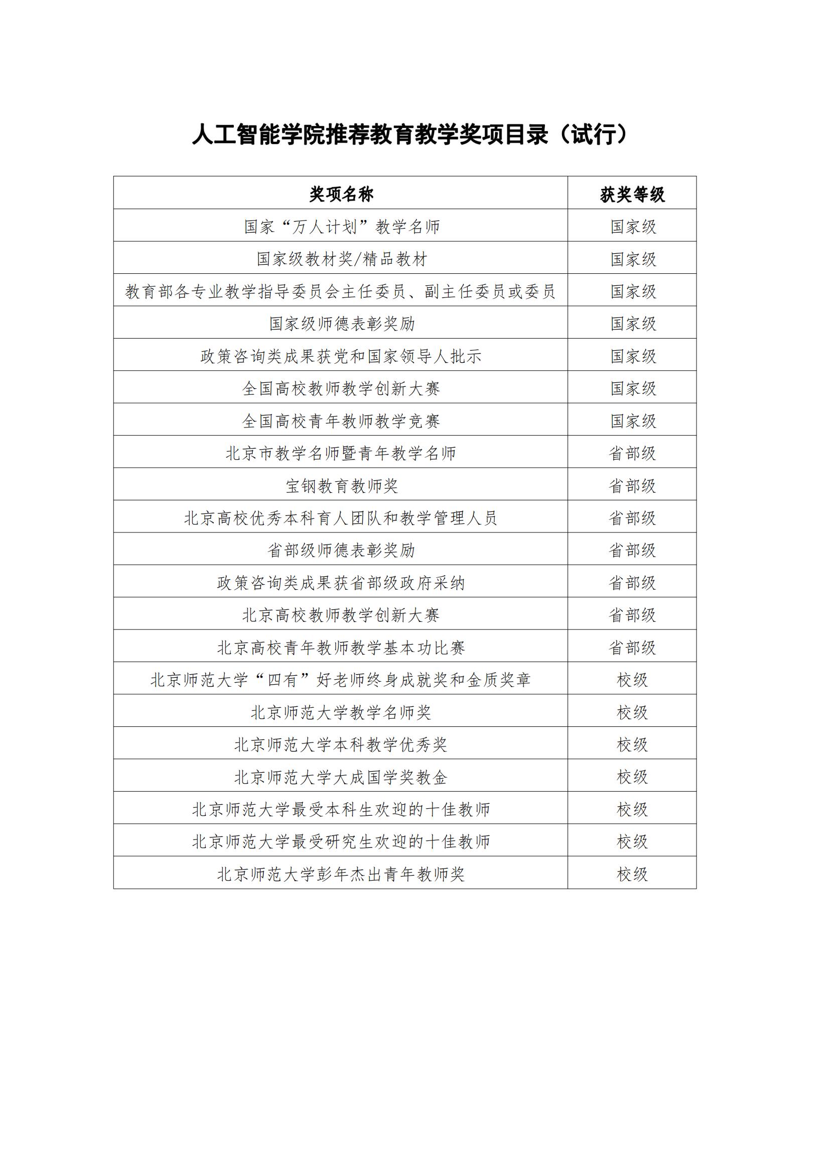 Beat365中文官方网站推荐教育教学奖项目录（试行）_00.jpg