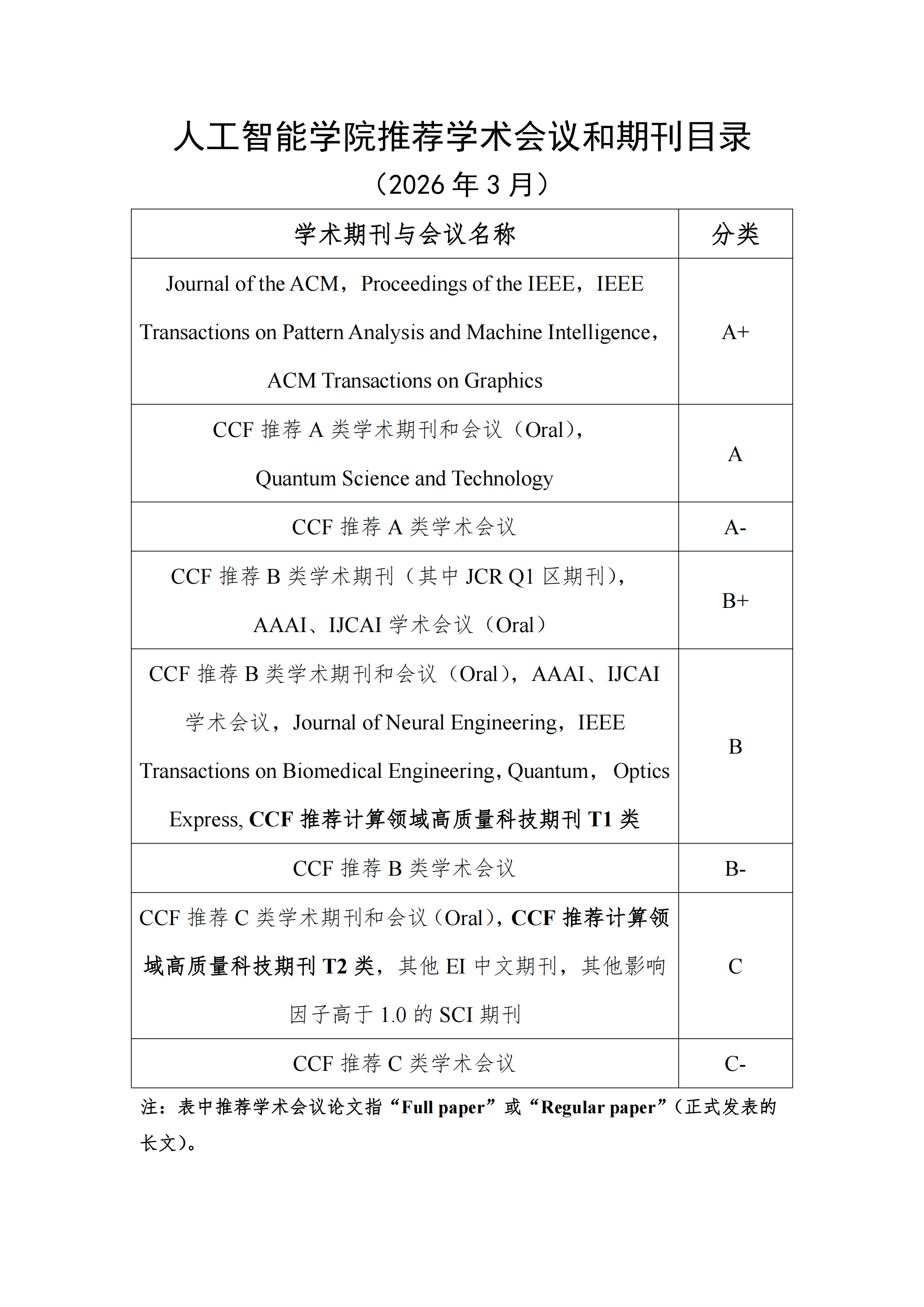 【发布】Beat365中文官方网站推荐学术会议和期刊目录（2026年3月）_00.png